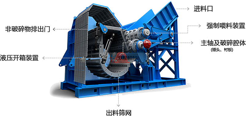廢鋼鐵破碎機(jī)結(jié)構(gòu)圖